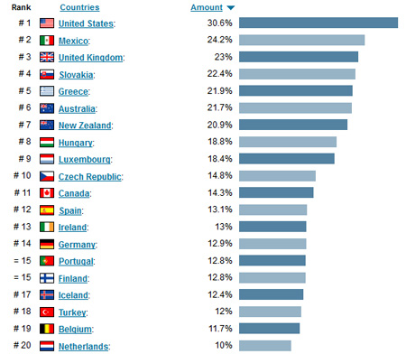 Obesity-Rates